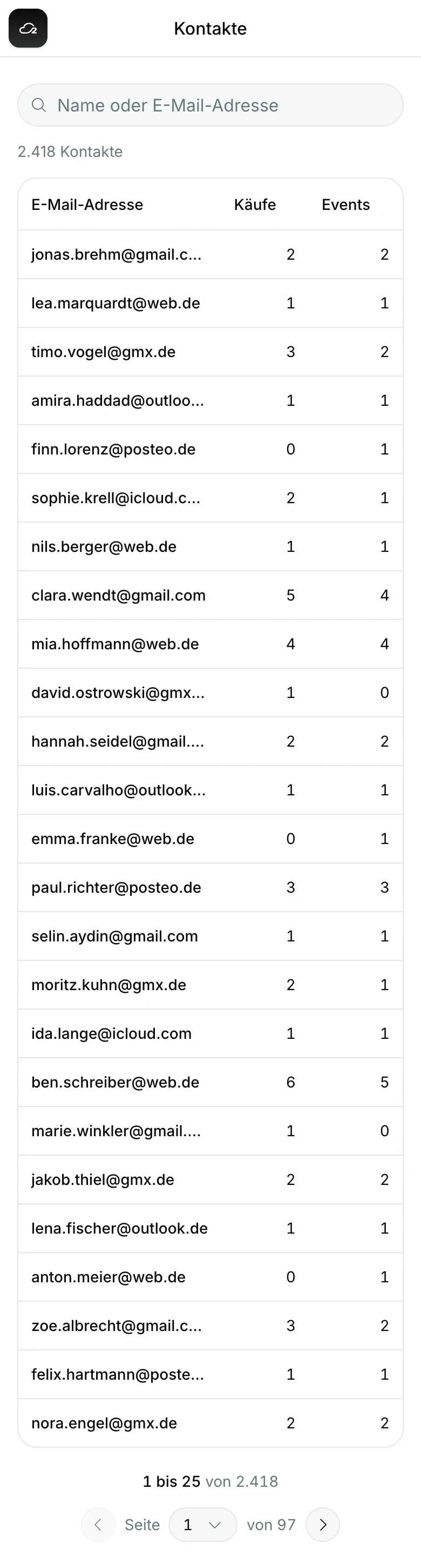Kontaktliste im Dashboard, ein Kontakt geöffnet mit Käufen, Umsatz und besuchten Events