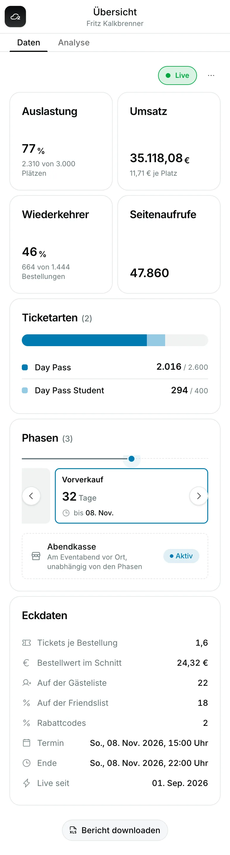Übersicht eines Events im Dashboard: Auslastung, Umsatz, Wiederkehrer, Ticketarten und Phasen